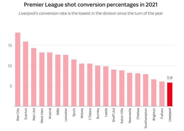 pg电子-最伤残防线+最低效锋线造4连败 克洛普快被逼疯了